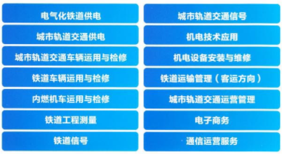 石家莊鐵路學校2022春季招生有什么專業 招生問答