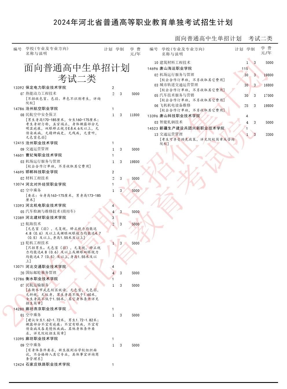 2024年河北省單招二類補錄計劃 行業新聞