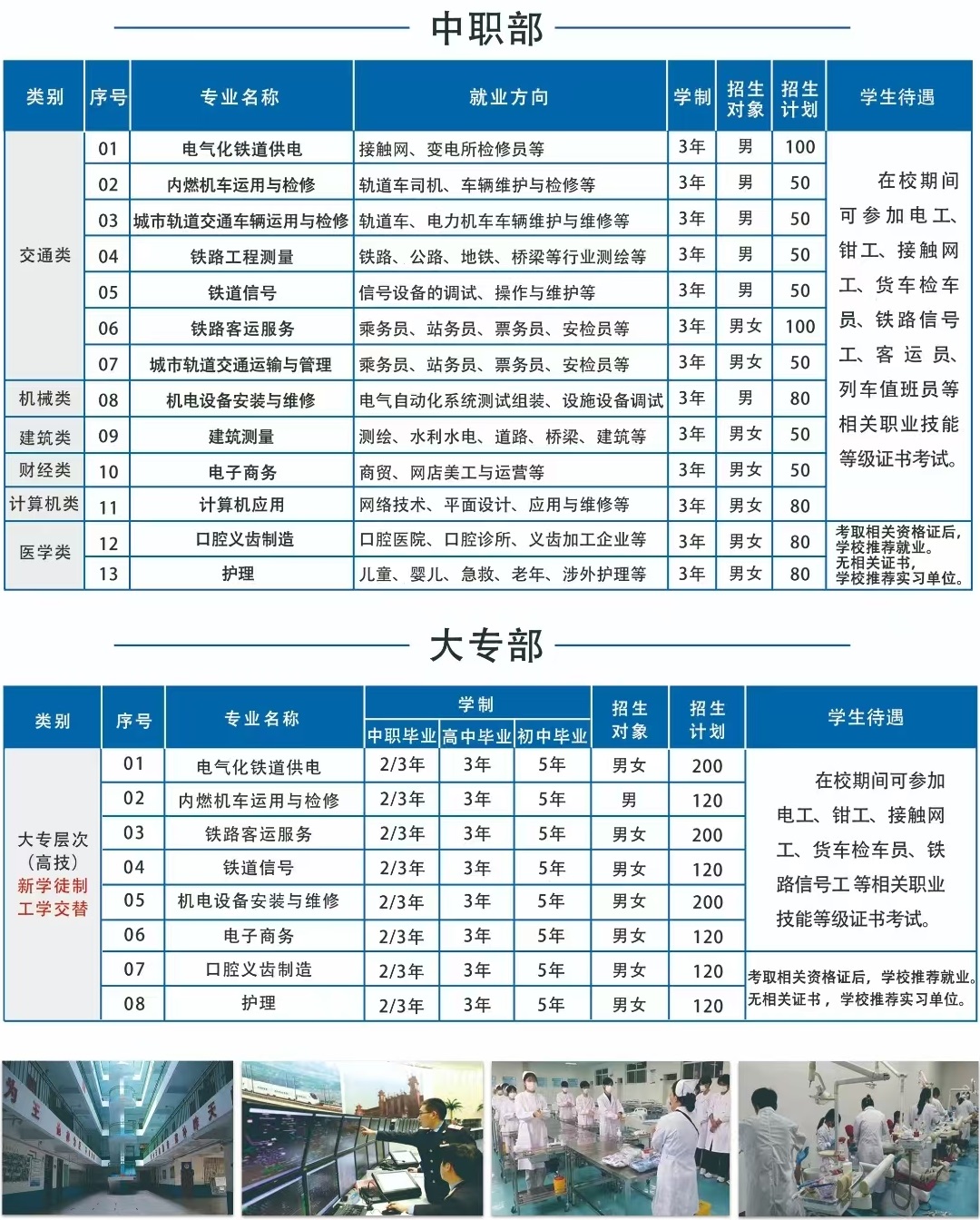 石家莊鐵路專業學校2026年春季招生計劃 招生簡章