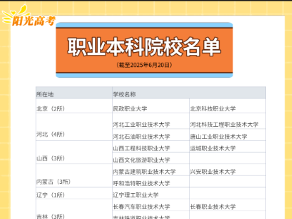 全國職業本科有哪些？最全統計來了 招生問答